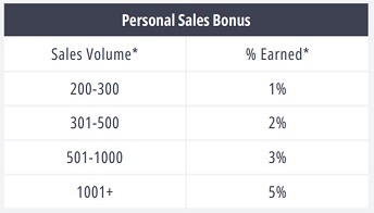 personal_sales.jpg