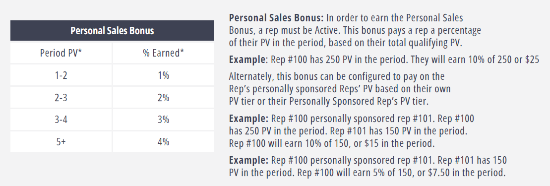personalsalesbonusexample.png